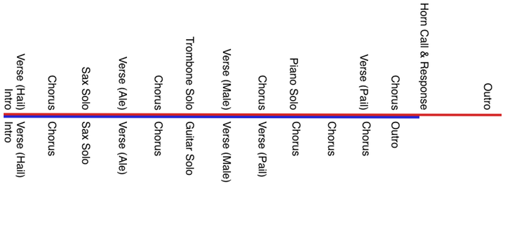 Audio Timeline